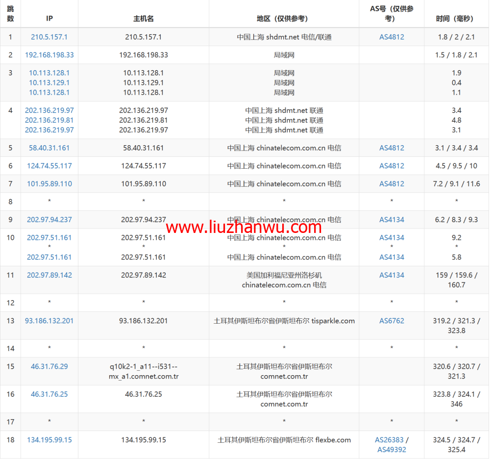 Justhost：土耳其机房，200Mbps不限流量vps，月付1.73美元起，简单测评插图14