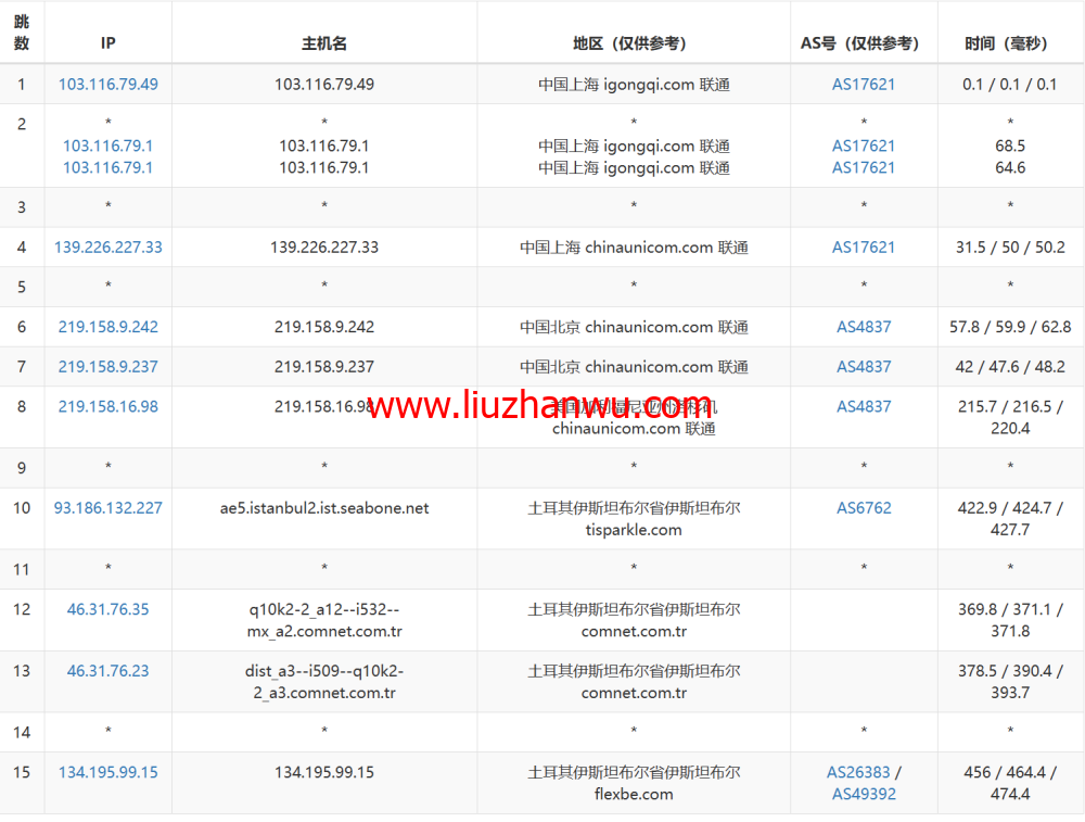 Justhost：土耳其机房，200Mbps不限流量vps，月付1.73美元起，简单测评插图15