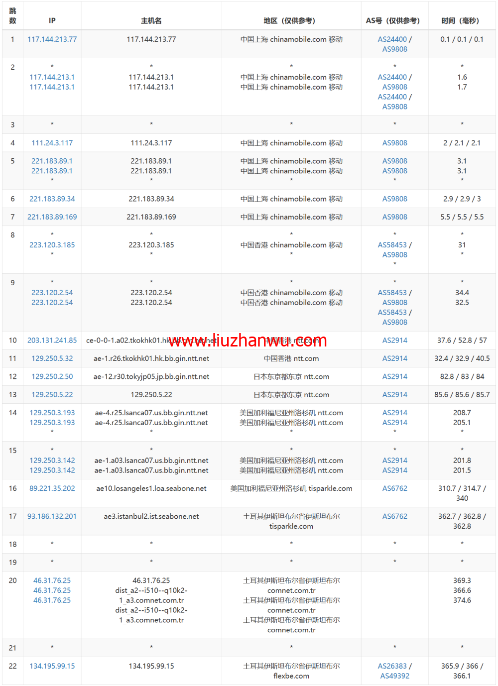 Justhost：土耳其机房，200Mbps不限流量vps，月付1.73美元起，简单测评插图16