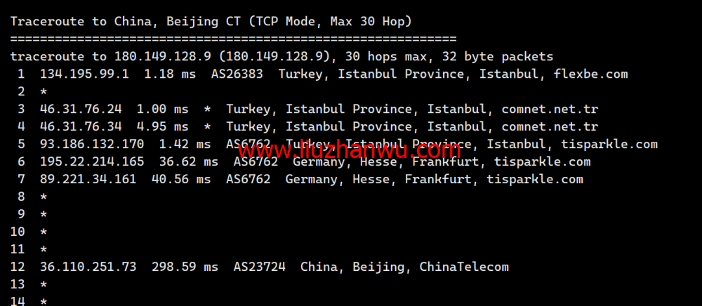 Justhost：土耳其机房，200Mbps不限流量vps，月付1.73美元起，简单测评插图17