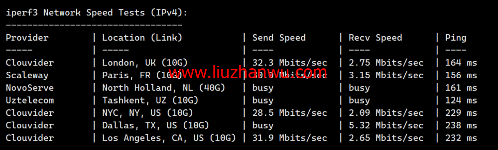 Wesbytes：马来西亚vps，原生ip， $7.99/月起，解锁netflix/油管/chatgpt/tiktok，简单测评插图8