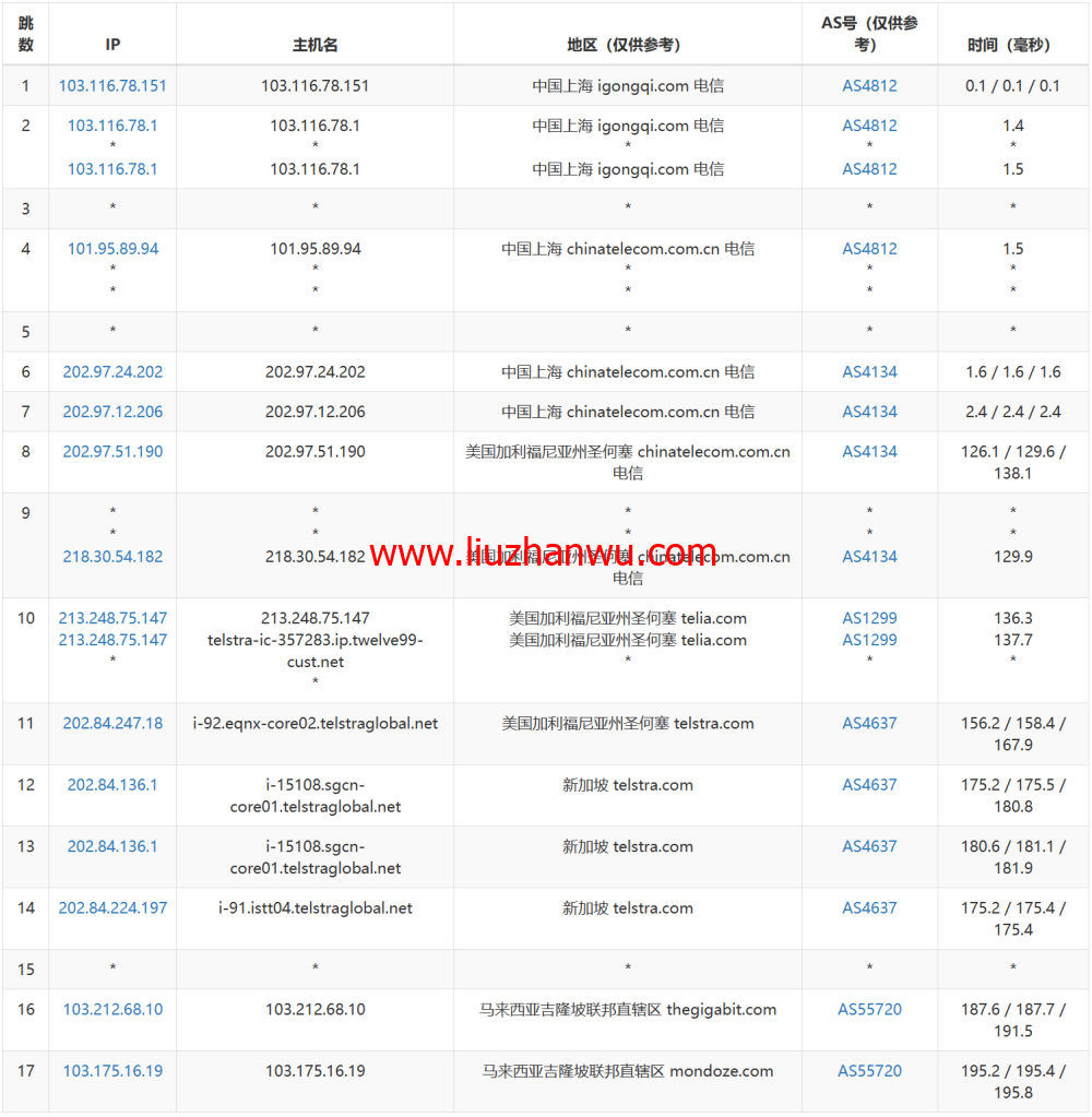 Wesbytes：马来西亚vps，原生ip， $7.99/月起，解锁netflix/油管/chatgpt/tiktok，简单测评插图14