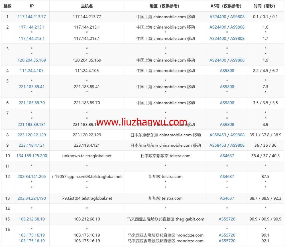 Wesbytes：马来西亚vps，原生ip， $7.99/月起，解锁netflix/油管/chatgpt/tiktok，简单测评插图16