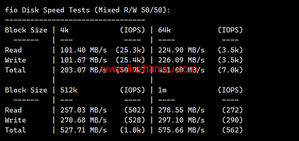 Hostwinds：西雅图机房vps月付4.99美元起，云服务器$0.006931/时起，支持支付宝，解锁chatgpt/tiktok，简单测评插图5