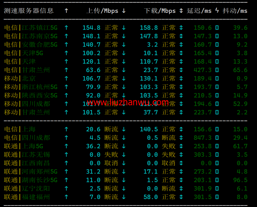 Hostwinds：西雅图机房vps月付4.99美元起，云服务器$0.006931/时起，支持支付宝，解锁chatgpt/tiktok，简单测评插图6