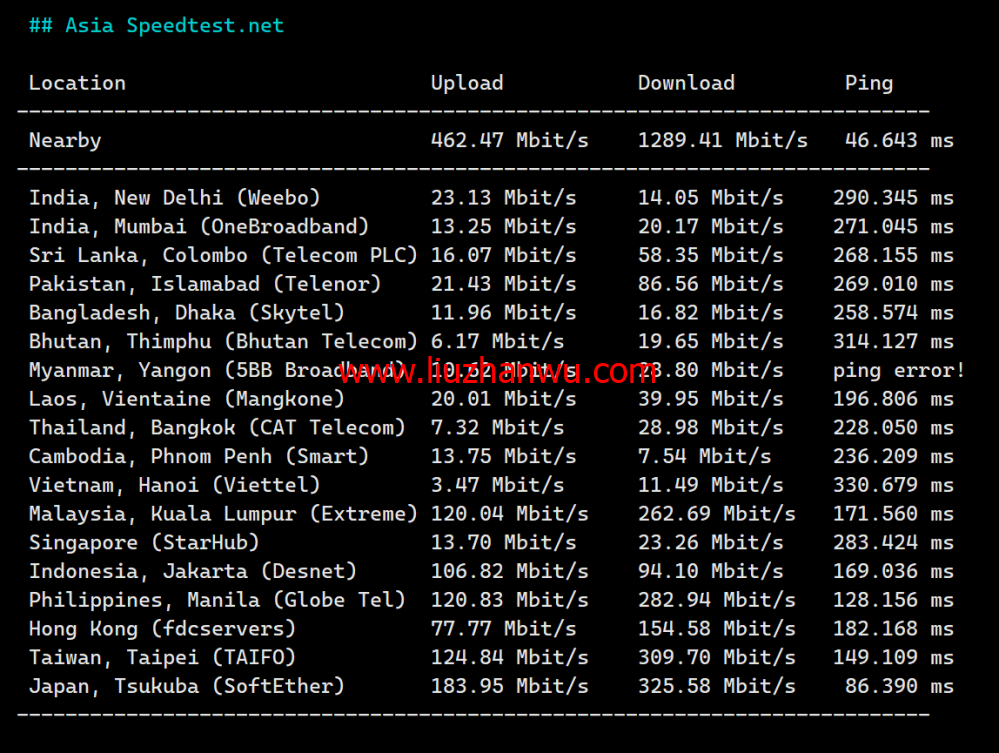 Hostwinds：西雅图机房vps月付4.99美元起，云服务器$0.006931/时起，支持支付宝，解锁chatgpt/tiktok，简单测评插图7