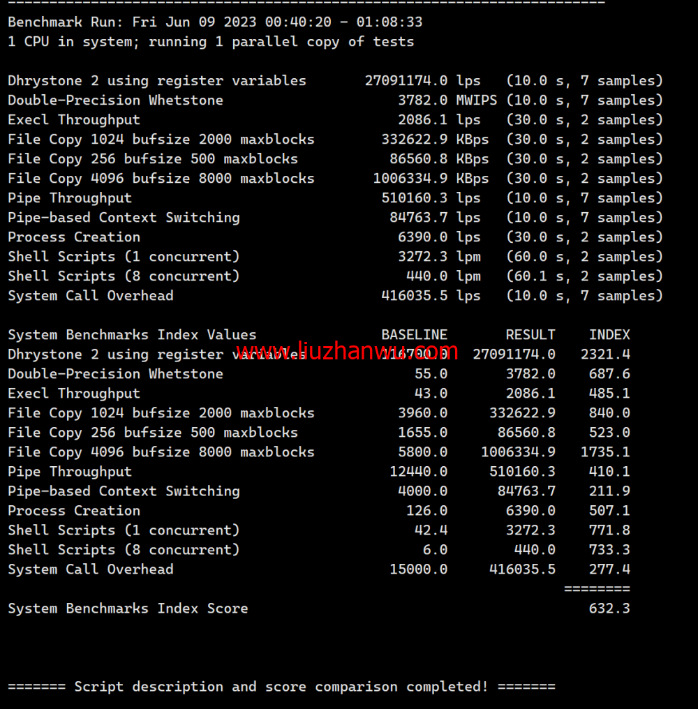 Hostwinds：西雅图机房vps月付4.99美元起，云服务器$0.006931/时起，支持支付宝，解锁chatgpt/tiktok，简单测评插图10