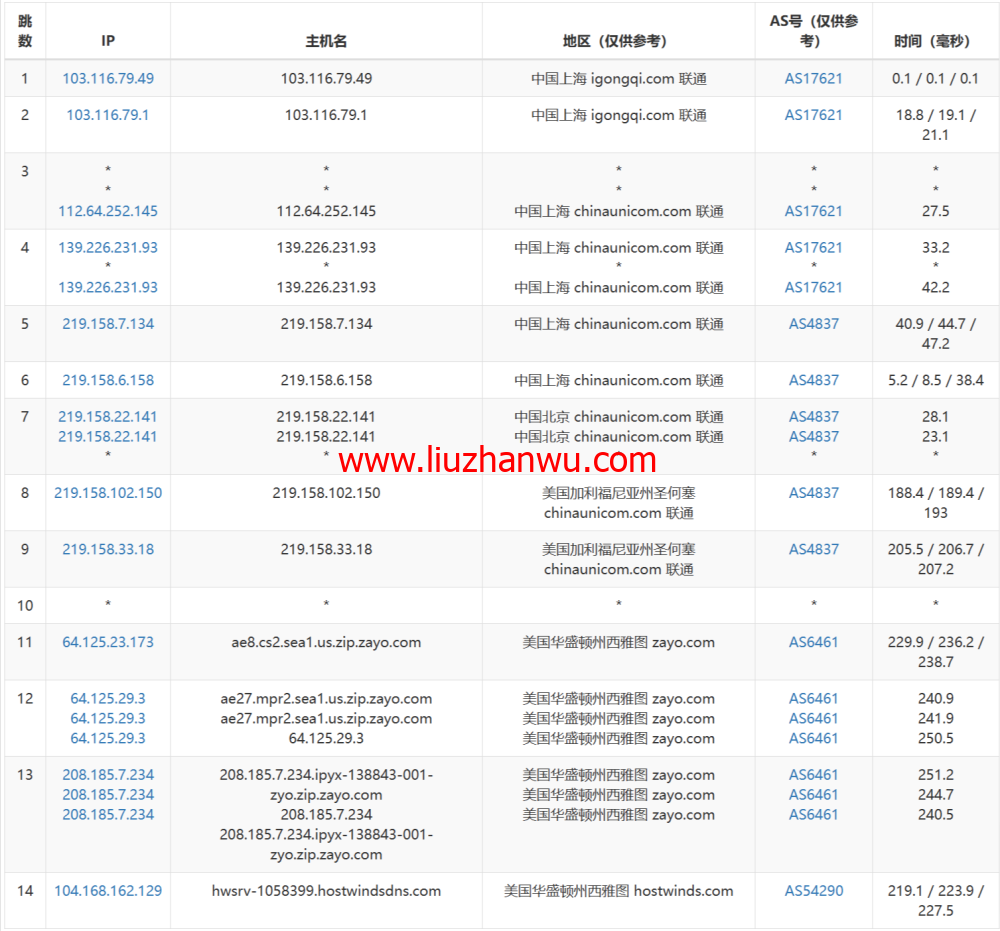 Hostwinds：西雅图机房vps月付4.99美元起，云服务器$0.006931/时起，支持支付宝，解锁chatgpt/tiktok，简单测评插图15