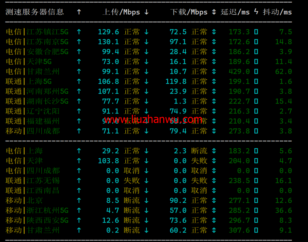 Hostwinds：达拉斯机房vps月付4.99美元起，云服务器$0.006931/时起，支持支付宝，解锁chatgpt/tiktok，简单测评插图7