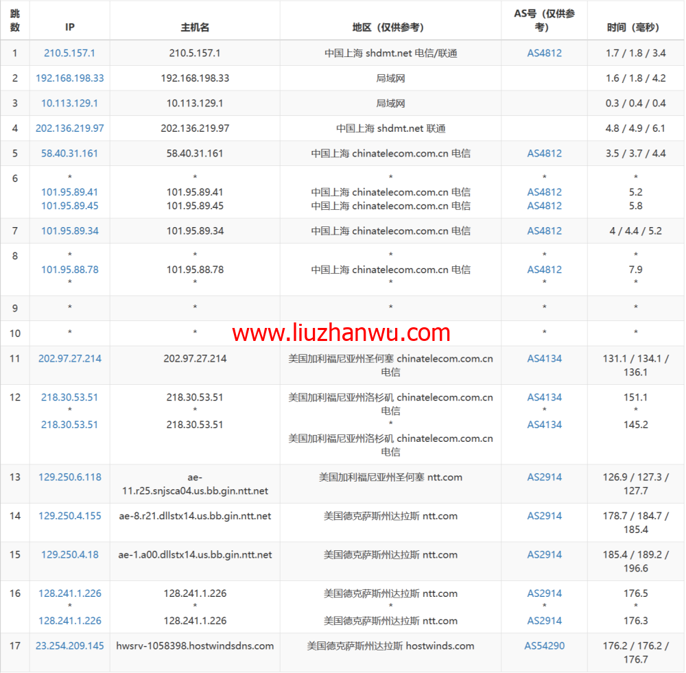 Hostwinds：达拉斯机房vps月付4.99美元起，云服务器$0.006931/时起，支持支付宝，解锁chatgpt/tiktok，简单测评插图14