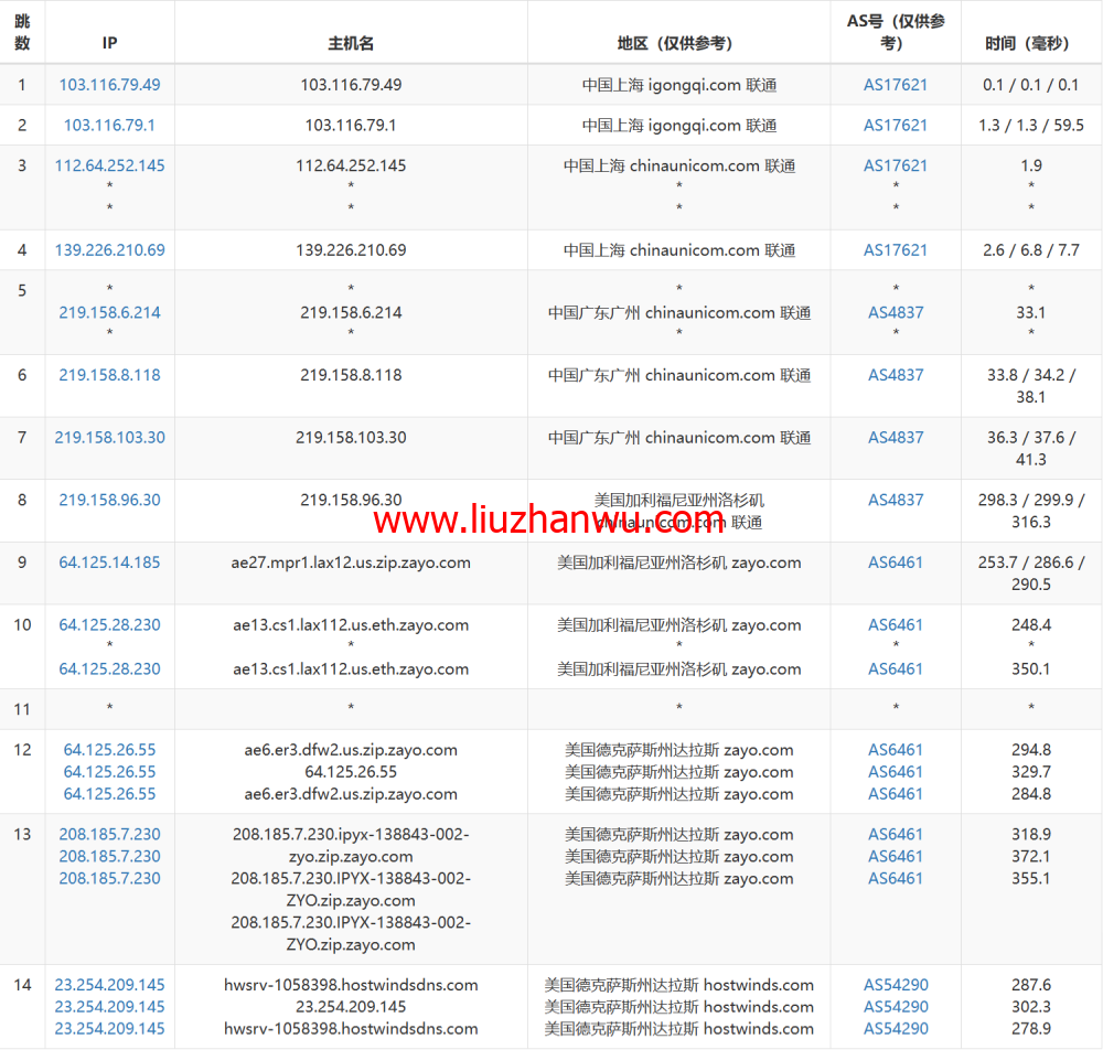 Hostwinds：达拉斯机房vps月付4.99美元起，云服务器$0.006931/时起，支持支付宝，解锁chatgpt/tiktok，简单测评插图15