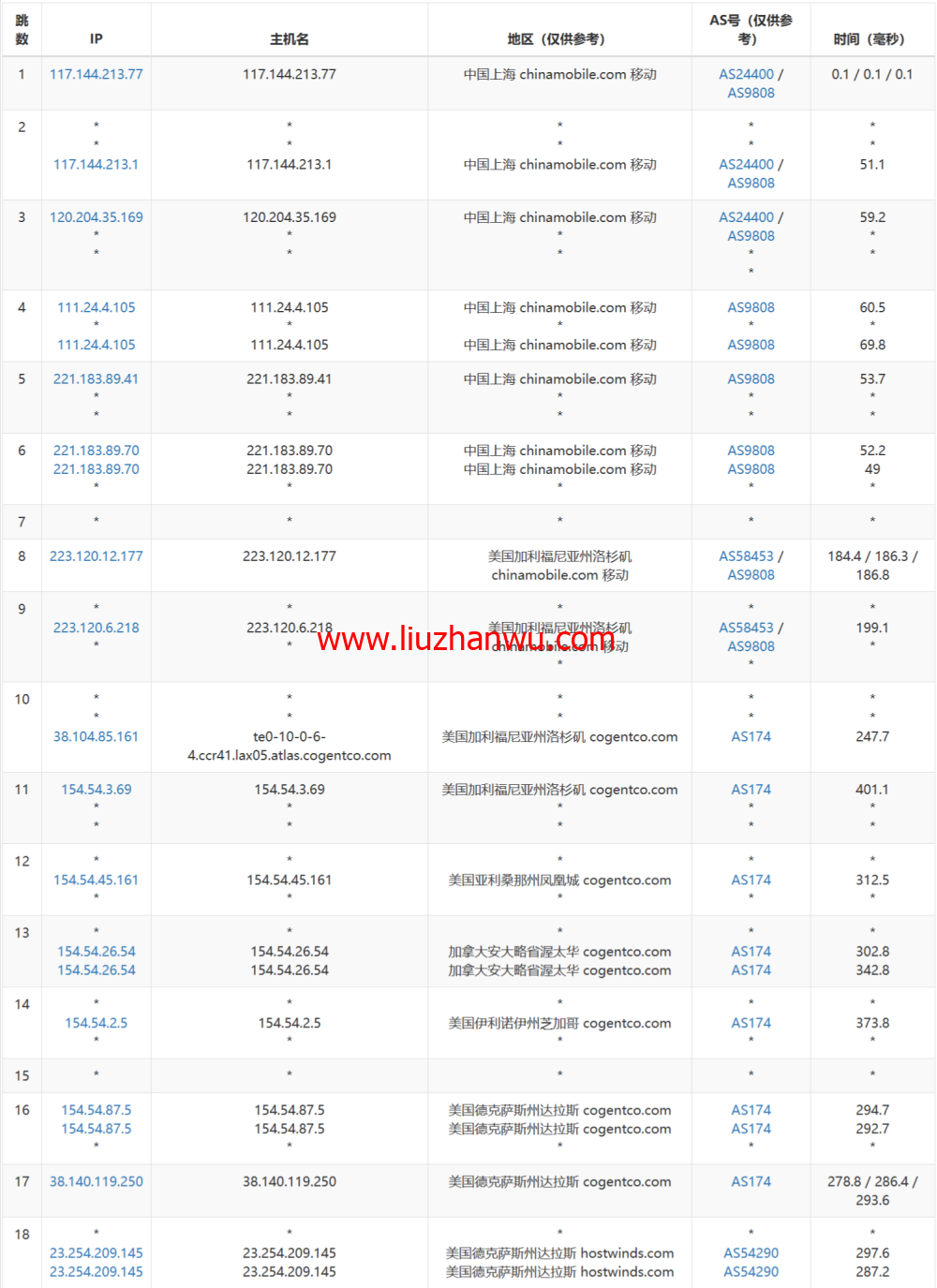 Hostwinds：达拉斯机房vps月付4.99美元起，云服务器$0.006931/时起，支持支付宝，解锁chatgpt/tiktok，简单测评插图16