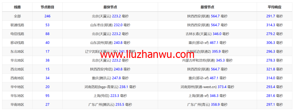 Hostwinds：荷兰阿姆斯特丹机房vps月付4.99美元起，云服务器$0.006931/时起，支持支付宝，简单测评插图9