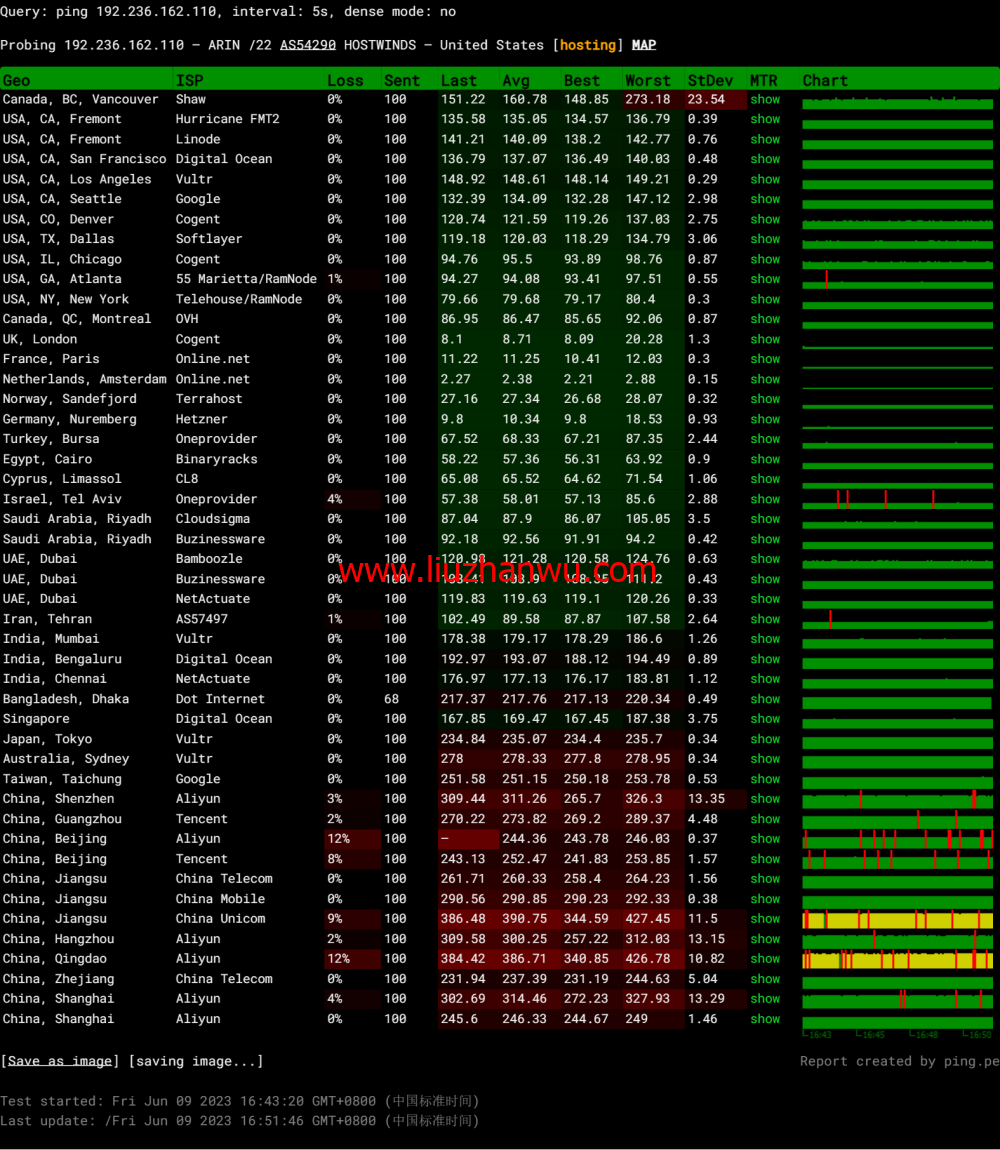 Hostwinds：荷兰阿姆斯特丹机房vps月付4.99美元起，云服务器$0.006931/时起，支持支付宝，简单测评插图10