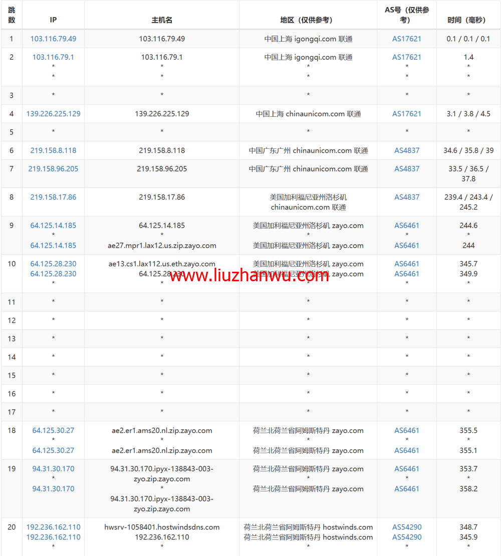 Hostwinds：荷兰阿姆斯特丹机房vps月付4.99美元起，云服务器$0.006931/时起，支持支付宝，简单测评插图12