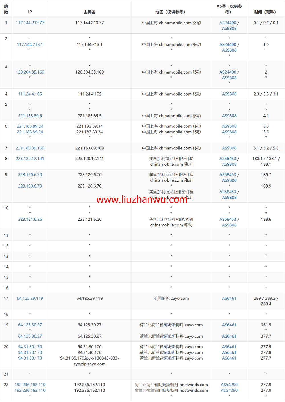 Hostwinds：荷兰阿姆斯特丹机房vps月付4.99美元起，云服务器$0.006931/时起，支持支付宝，简单测评插图13