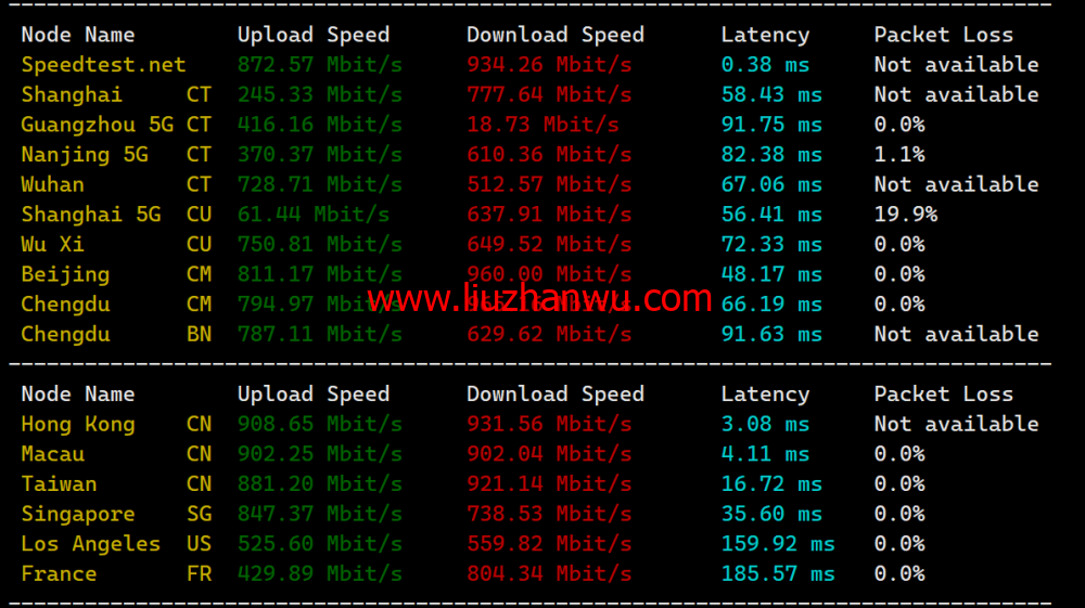 Evoxt：香港高速1Gbps大带宽vps，月付$2.99起，三网cmi线路，简单测评插图5