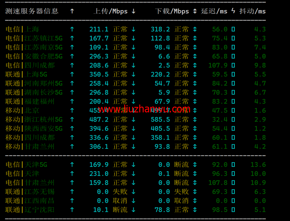 Evoxt：香港高速1Gbps大带宽vps，月付$2.99起，三网cmi线路，简单测评插图6