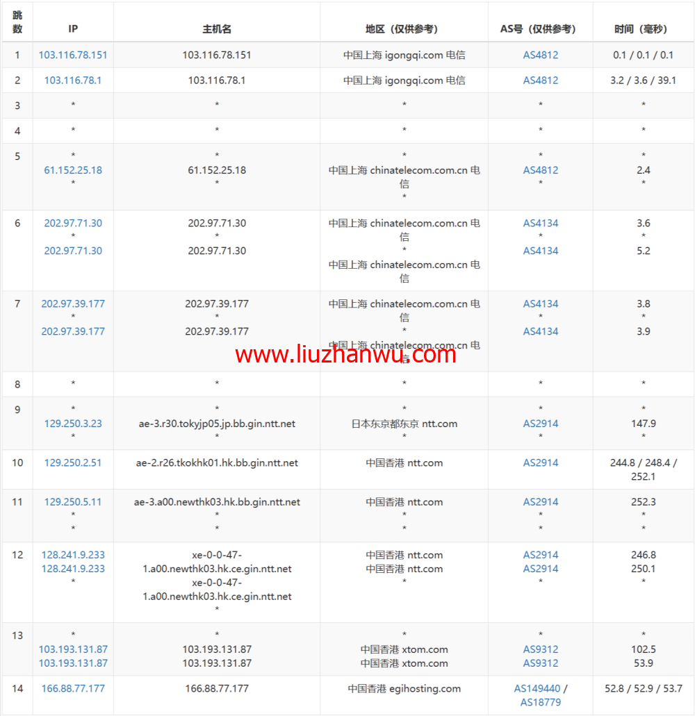 Evoxt：香港高速1Gbps大带宽vps，月付$2.99起，三网cmi线路，简单测评插图14