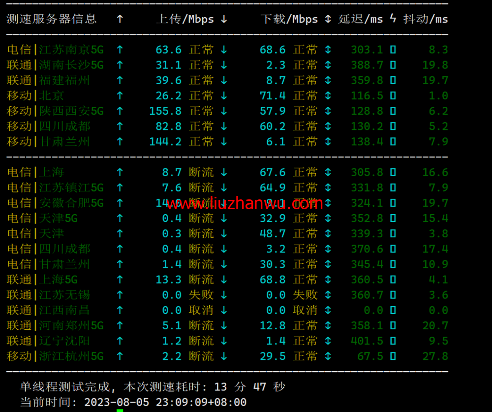 JustHost：新加坡 VPS，200Mbps不限流量vps，月付1.73美元起，简单测评插图2