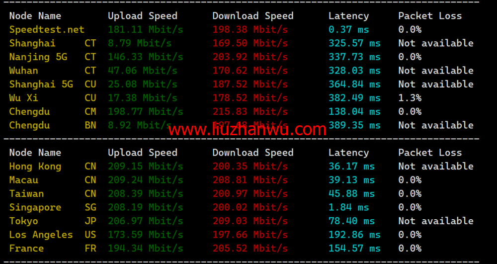 JustHost：新加坡 VPS，200Mbps不限流量vps，月付1.73美元起，简单测评插图3