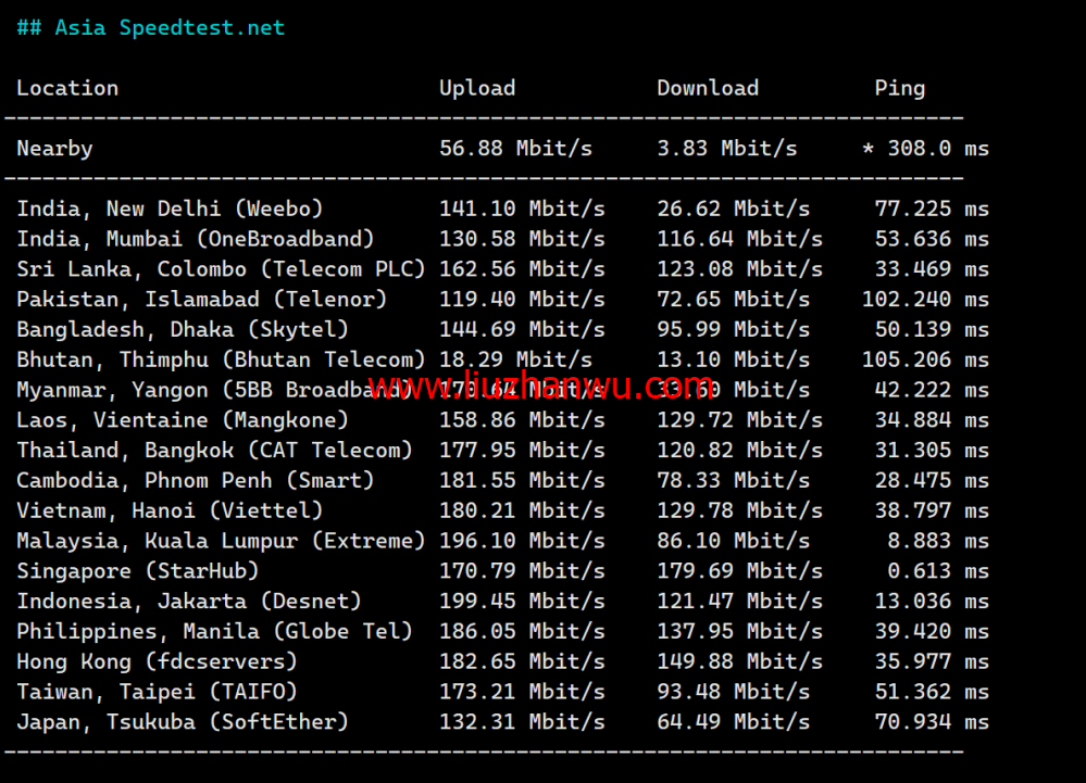 JustHost：新加坡 VPS，200Mbps不限流量vps，月付1.73美元起，简单测评插图4