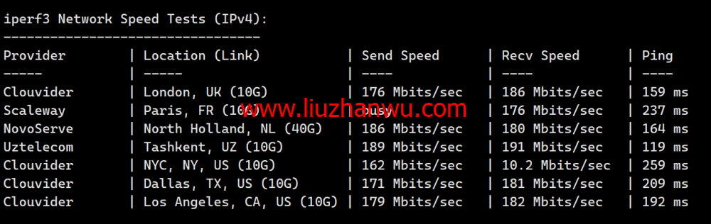 JustHost：新加坡 VPS，200Mbps不限流量vps，月付1.73美元起，简单测评插图5
