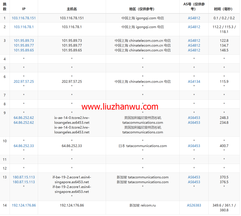 JustHost：新加坡 VPS，200Mbps不限流量vps，月付1.73美元起，简单测评插图11