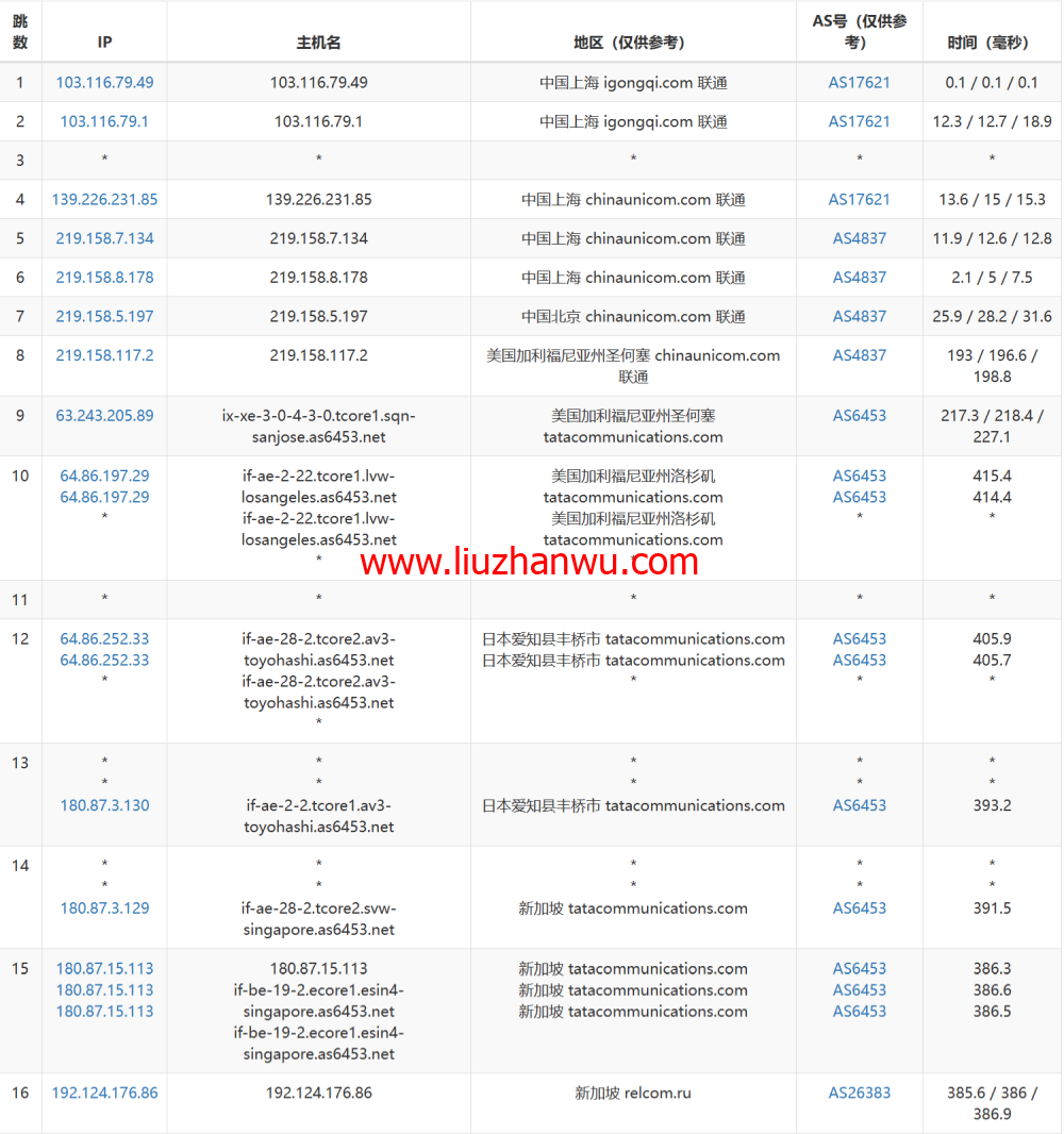 JustHost：新加坡 VPS，200Mbps不限流量vps，月付1.73美元起，简单测评插图12