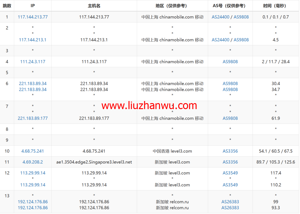 JustHost：新加坡 VPS，200Mbps不限流量vps，月付1.73美元起，简单测评插图13