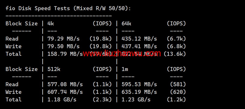 VollCloud LLC：香港CMI直连线路vps，简单测评插图3