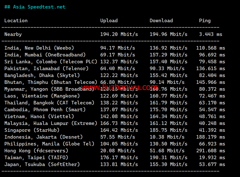 VollCloud LLC：香港CMI直连线路vps，简单测评插图5