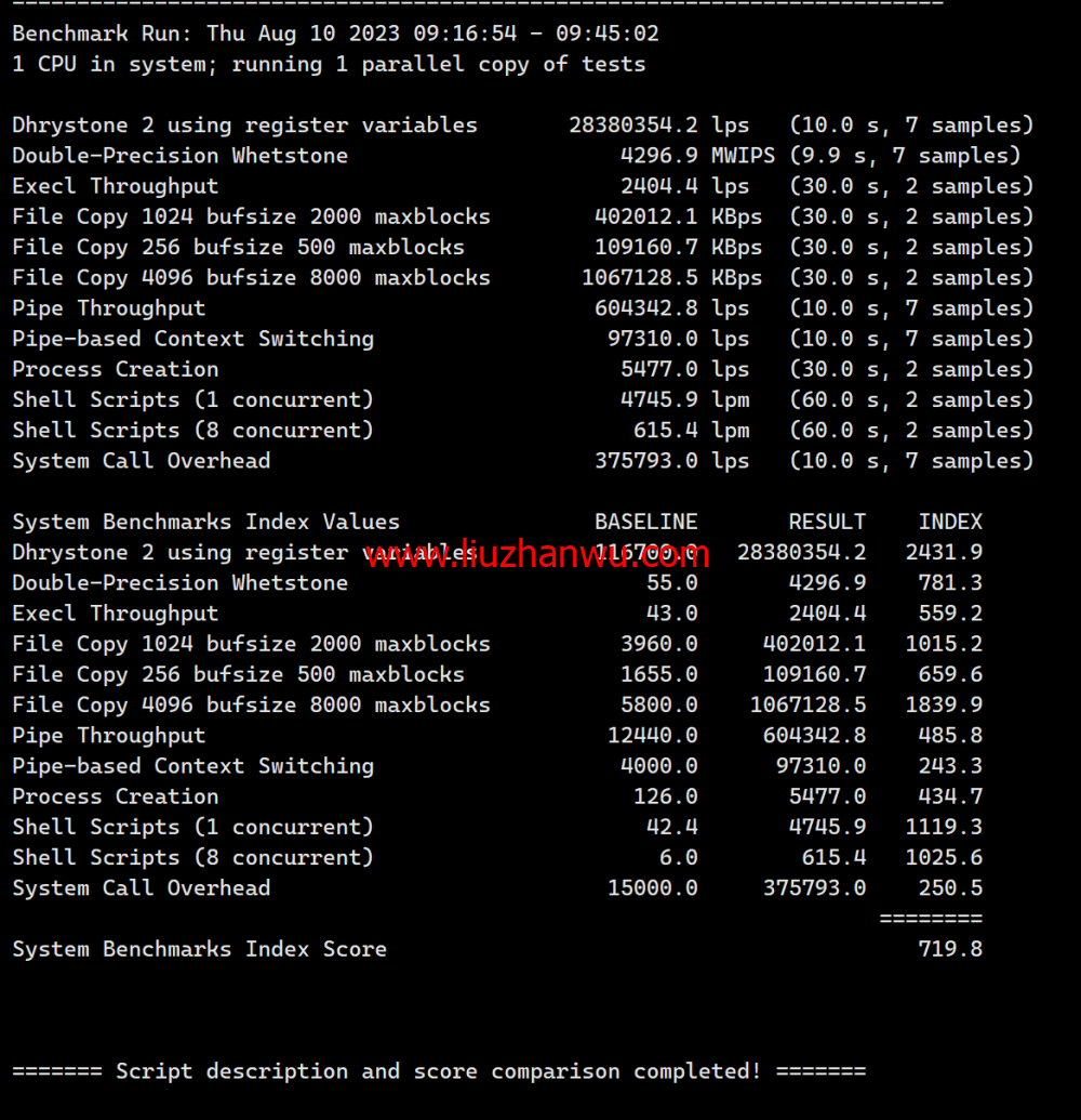 VollCloud LLC：香港CMI直连线路vps，简单测评插图8