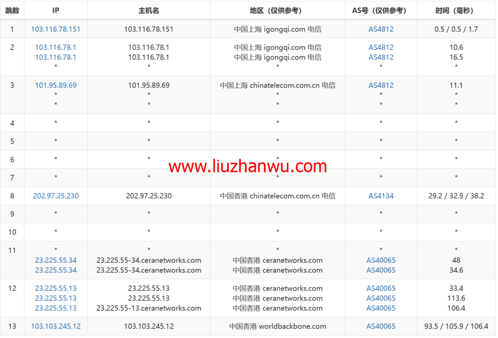 VollCloud LLC：香港CMI直连线路vps，简单测评插图12