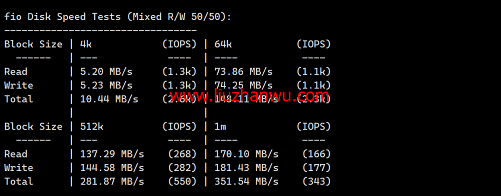 RAKsmart：洛杉矶CU9929线路VPS，$1.95/月起，简单测评插图5