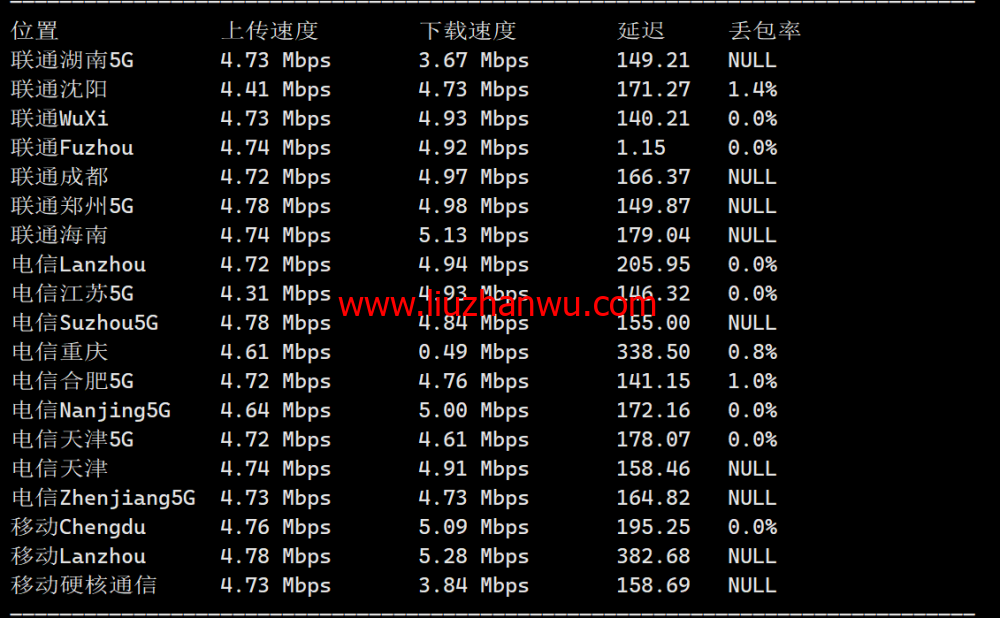 RAKsmart：洛杉矶CU9929线路VPS，$1.95/月起，简单测评插图6