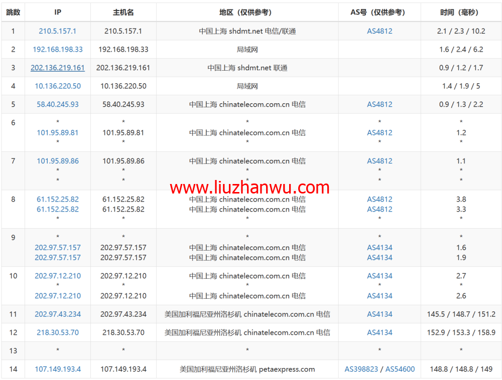 RAKsmart：洛杉矶CU9929线路VPS，$1.95/月起，简单测评插图16