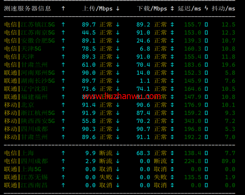 RAKsmart：洛杉矶机房as9929线路独服，$30.62/月起，简单测评插图6