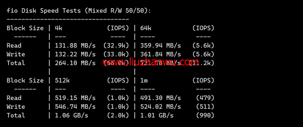 JustHost：阿联酋VPS，200Mbps不限流量vps，月付1.73美元起，简单测评插图4