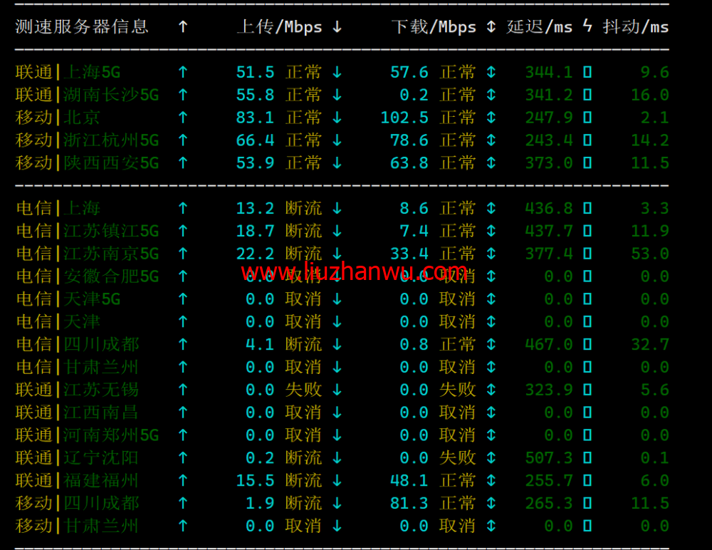 JustHost：阿联酋VPS，200Mbps不限流量vps，月付1.73美元起，简单测评插图5