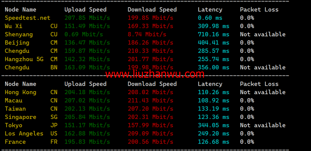 JustHost：阿联酋VPS，200Mbps不限流量vps，月付1.73美元起，简单测评插图6