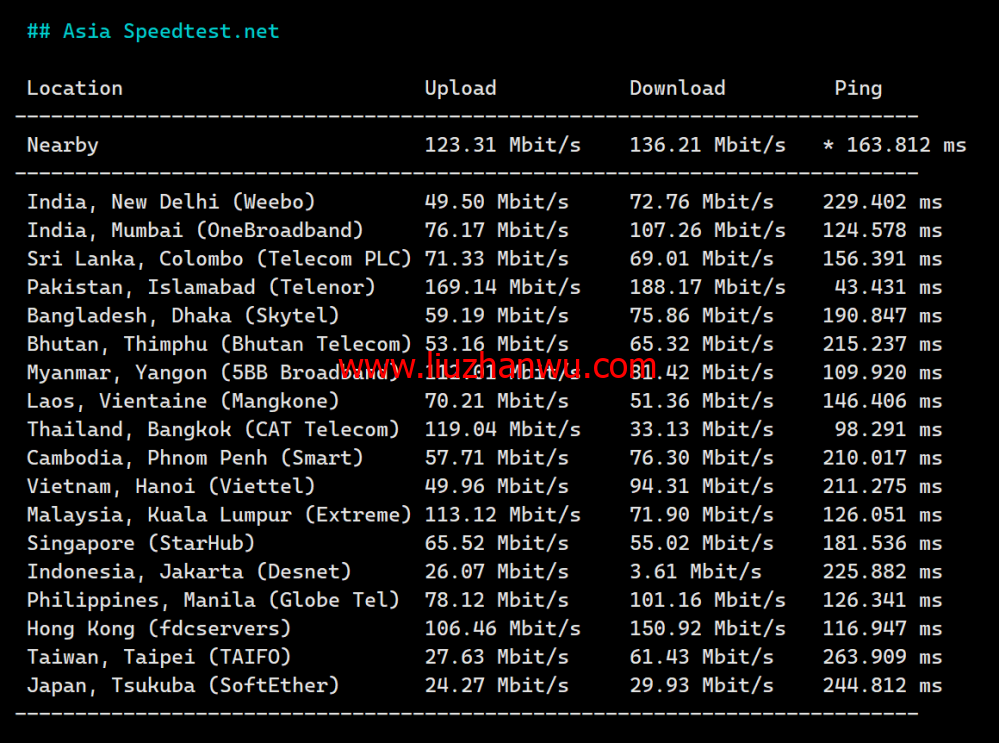 JustHost：阿联酋VPS，200Mbps不限流量vps，月付1.73美元起，简单测评插图7