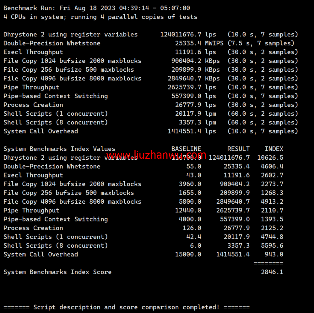 JustHost：阿联酋VPS，200Mbps不限流量vps，月付1.73美元起，简单测评插图11