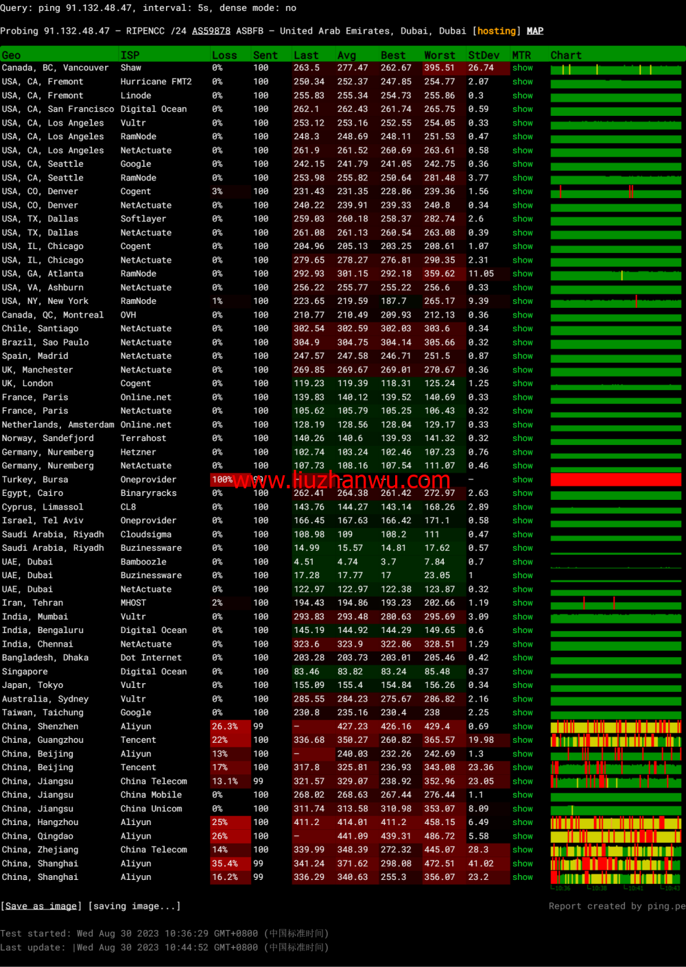 JustHost：阿联酋VPS，200Mbps不限流量vps，月付1.73美元起，简单测评插图14