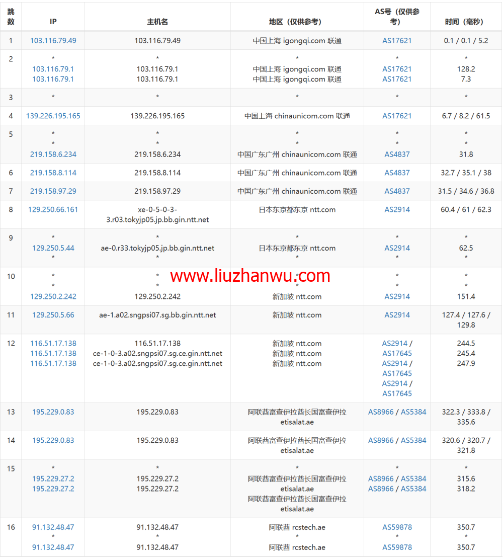 JustHost：阿联酋VPS，200Mbps不限流量vps，月付1.73美元起，简单测评插图16