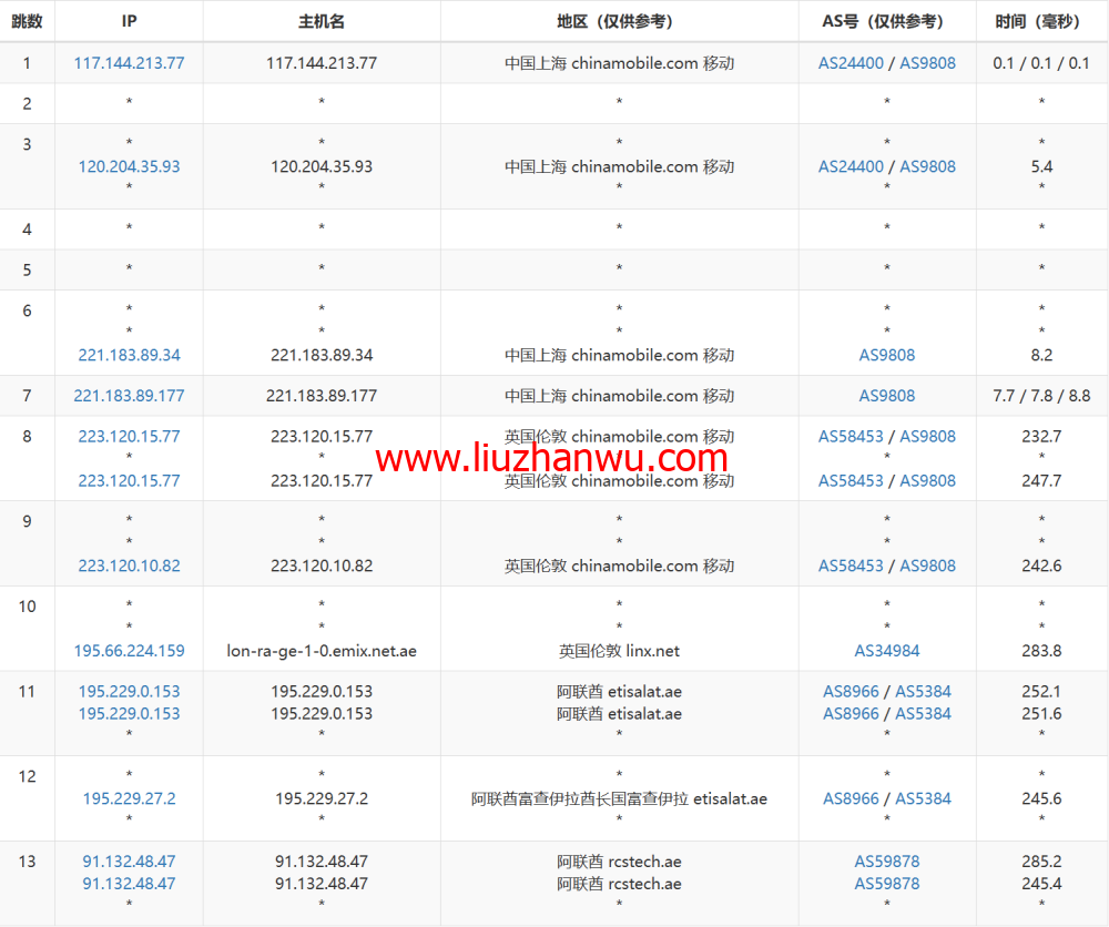 JustHost：阿联酋VPS，200Mbps不限流量vps，月付1.73美元起，简单测评插图17