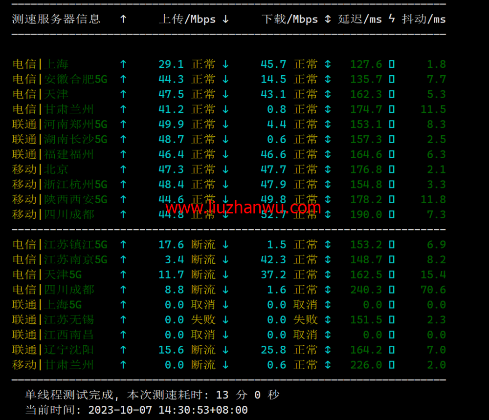 华纳云：美国服务器E5-2680 V3上线，低至1066元/月，简单测评插图5