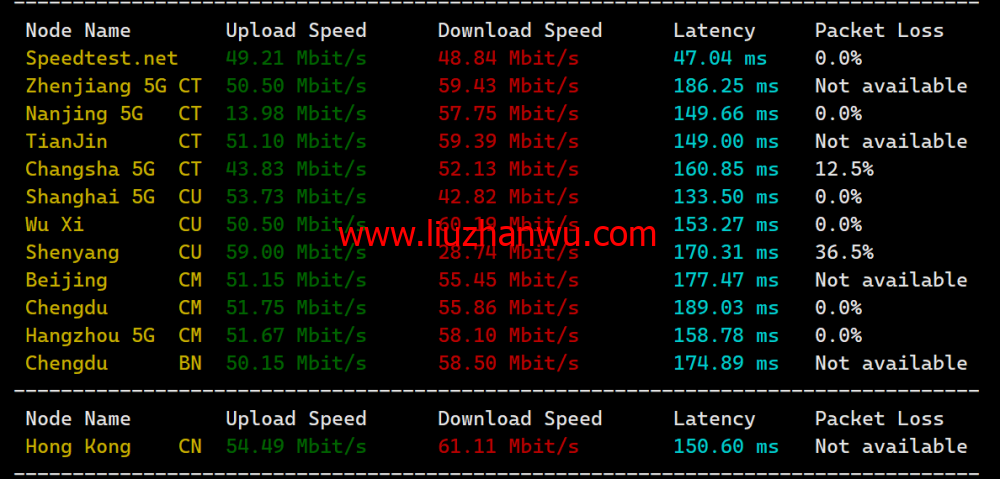 华纳云：美国服务器E5-2680 V3上线，低至1066元/月，简单测评插图6