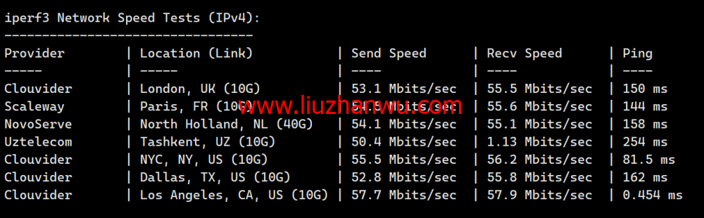 华纳云：美国服务器E5-2680 V3上线，低至1066元/月，简单测评插图7