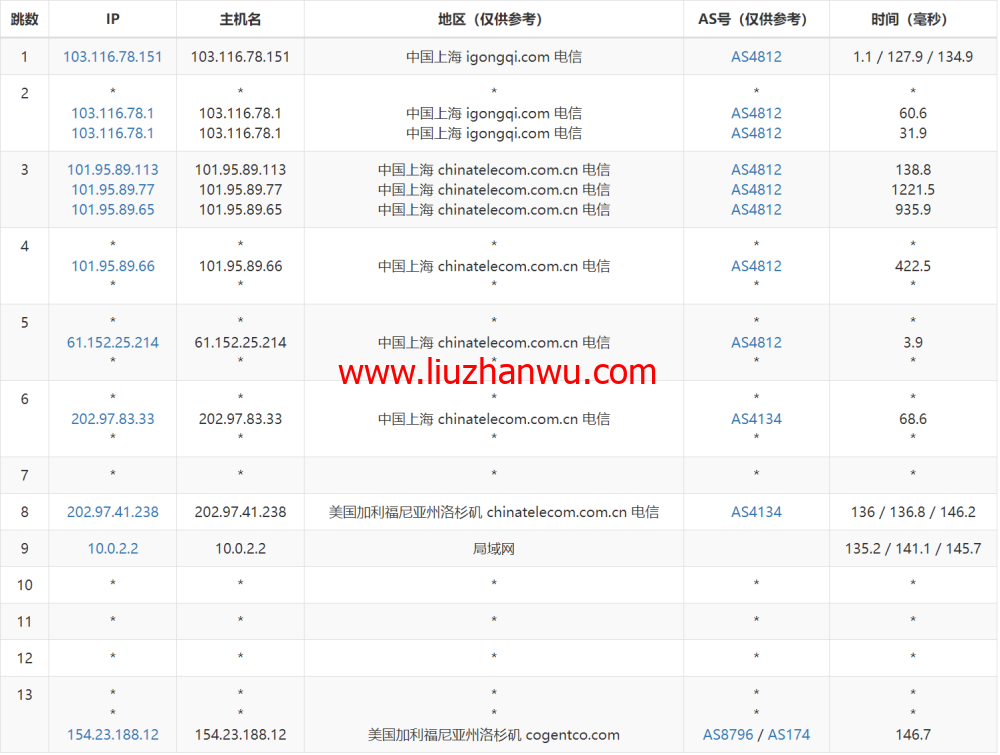 华纳云：美国服务器E5-2680 V3上线，低至1066元/月，简单测评插图11